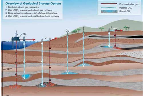 luu-tru-CO2-trong-he-dia-da