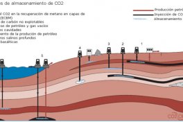 Công nghệ thu hồi CO2 từ ống khói